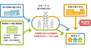 e__liberalization_image2